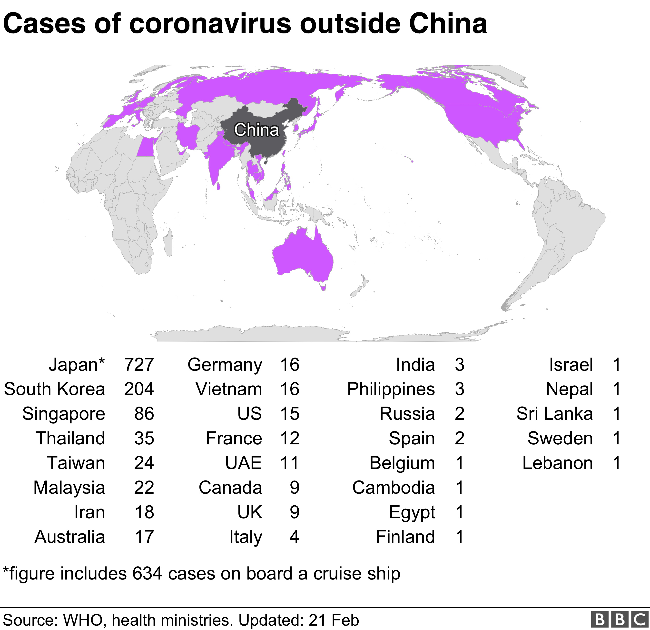 Coronavirus Cases Outside China