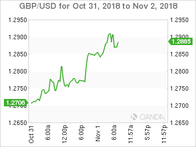 GBP/USD