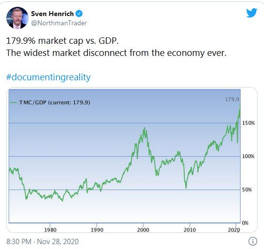 Market Cap Vs GDP