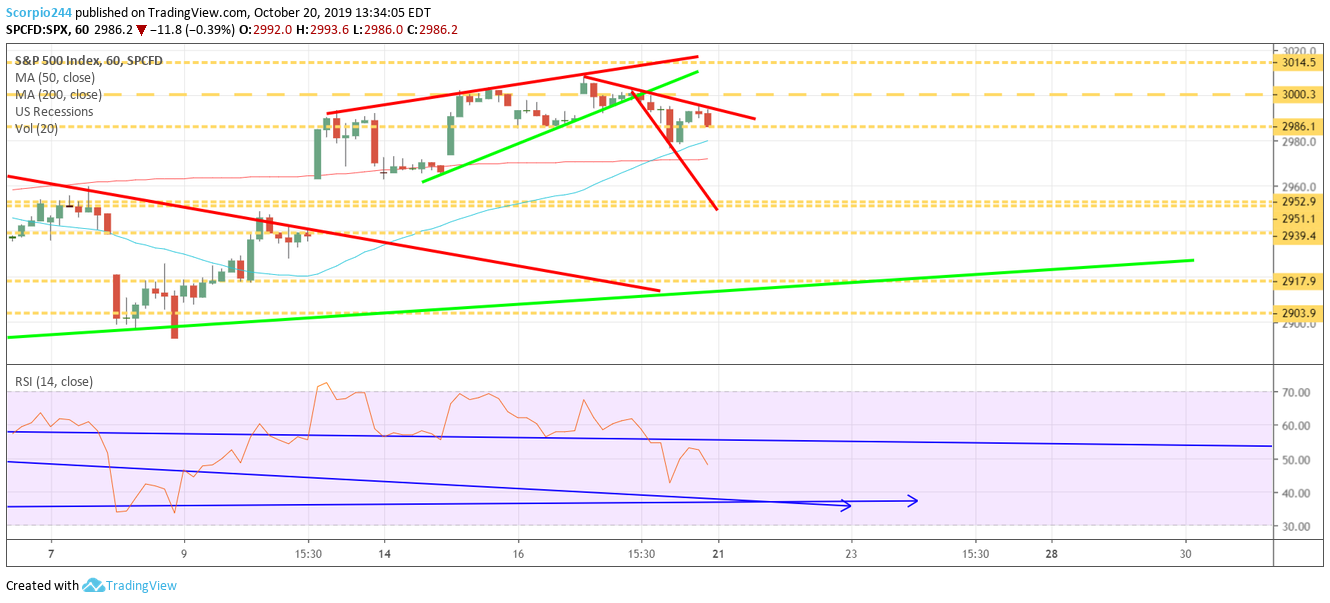 Monster Stock Chart