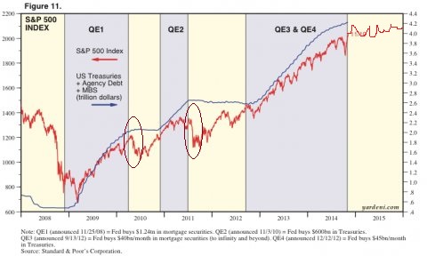 QE History