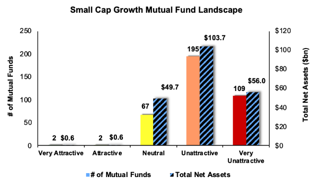 Separating The Best Mutual Funds From The Worst Funds