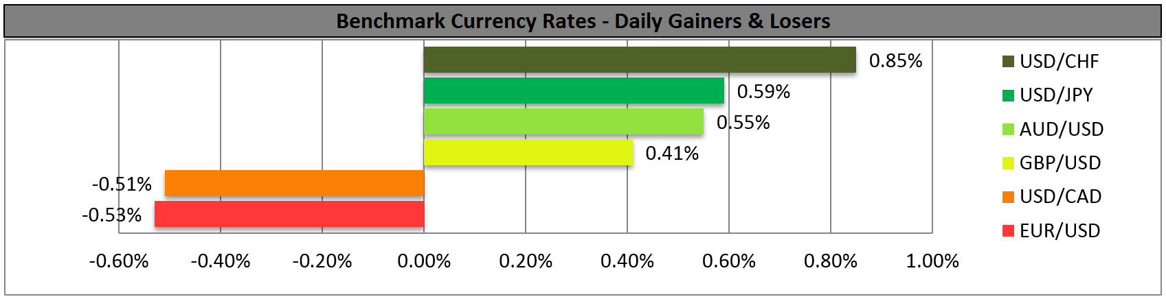 Benchmarks Rates