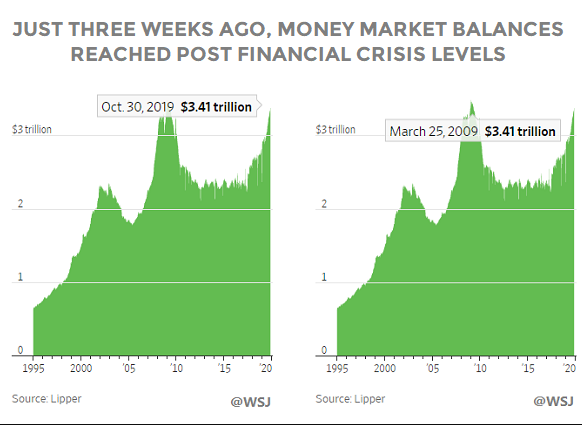 Money Market Balances