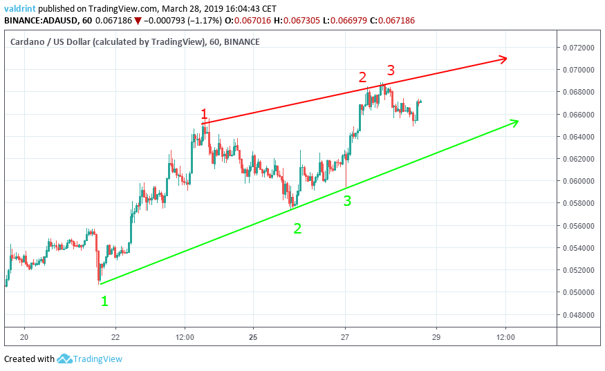 ADA Ascending Wedge