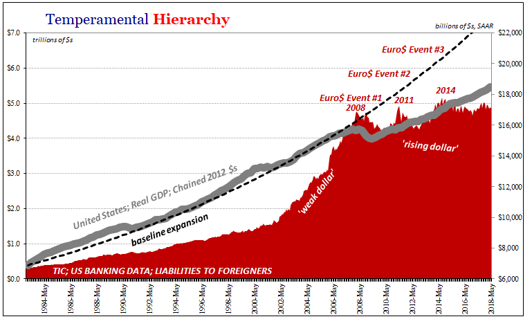 Temperamental Hierarchy