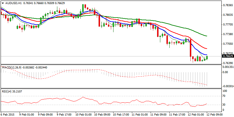 AUD/USD Hourly Chart