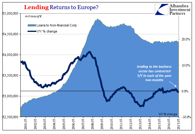 Lending Returns To Europe