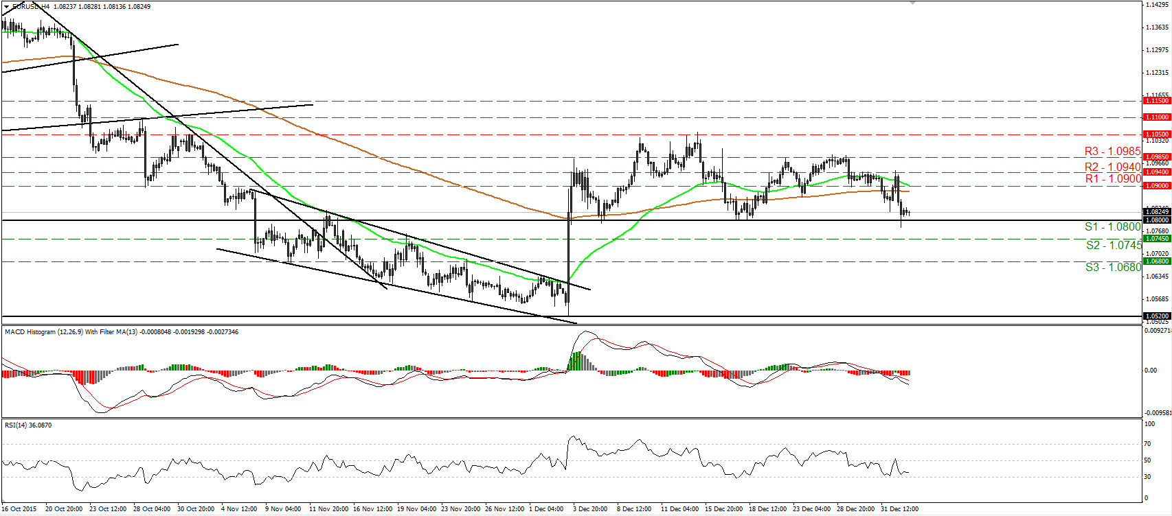 EUR/USD 4 Hourly Chart