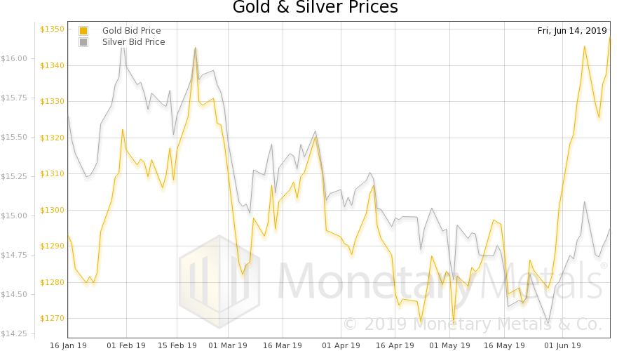 Prices Of Gold And Silver