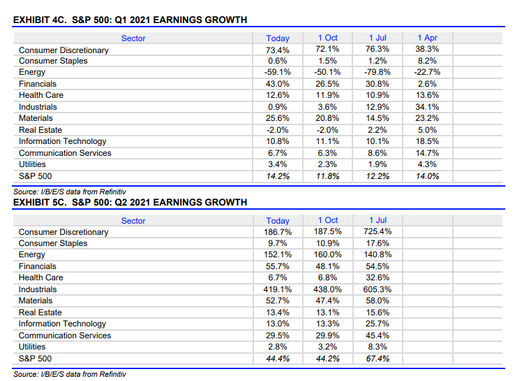 S&P 500 Q1-Q2 Earnings Growth