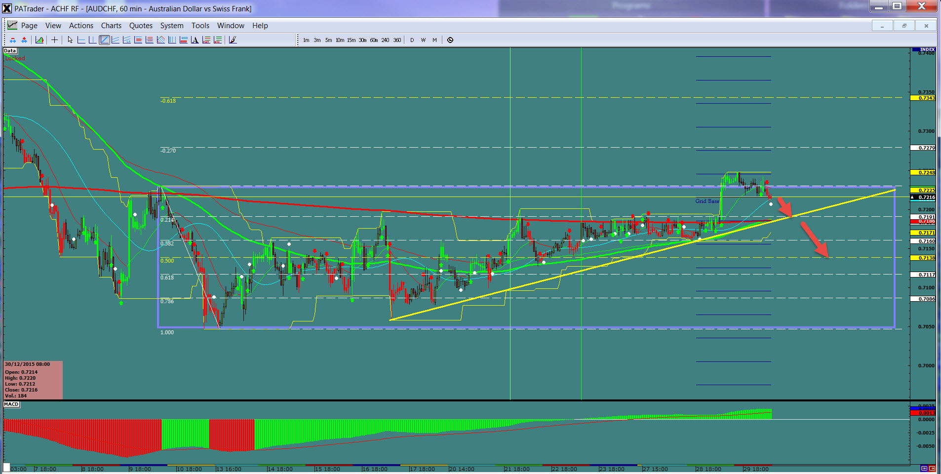 AUD/CHF Hourly Chart