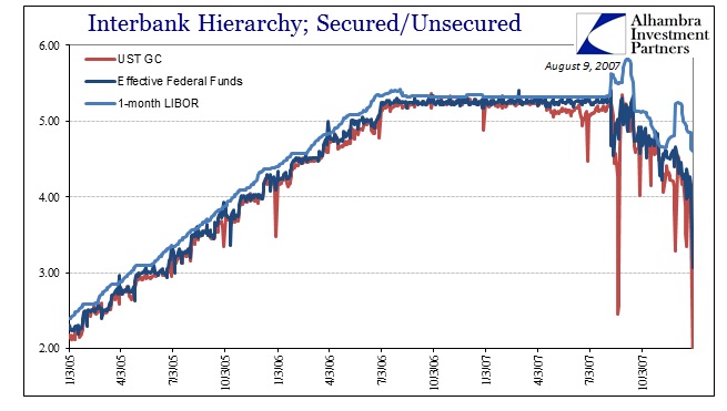Interbank Hierarchy