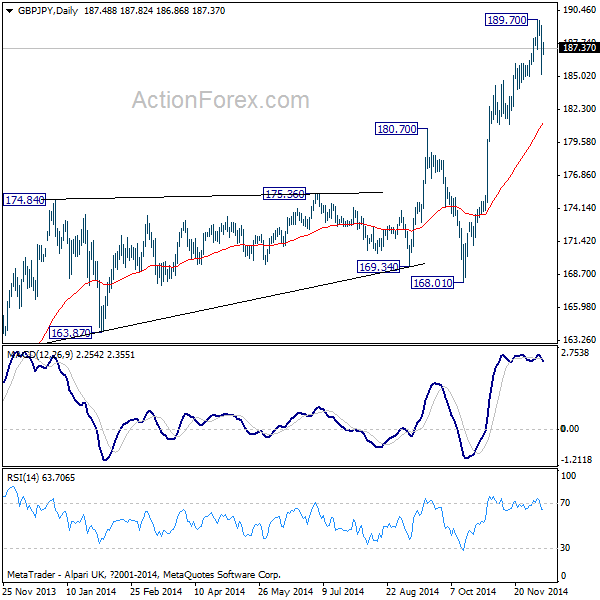 GBP/JPY Daily Chart