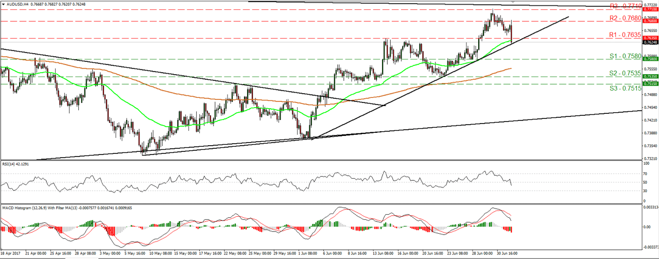 AUDUSD Chart