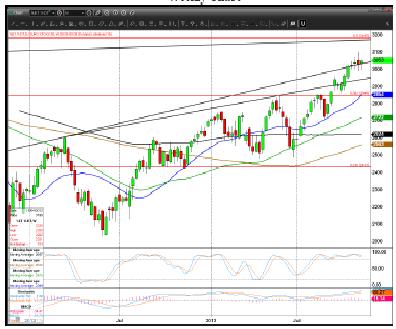 Euro Stoxx