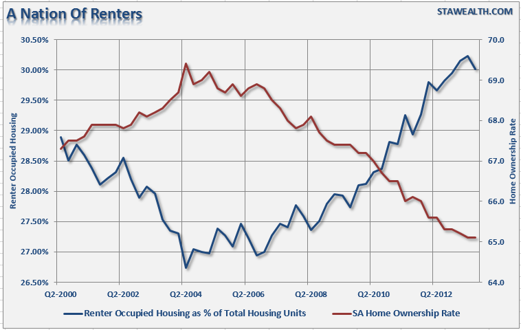 Home-renters-vs-occupied