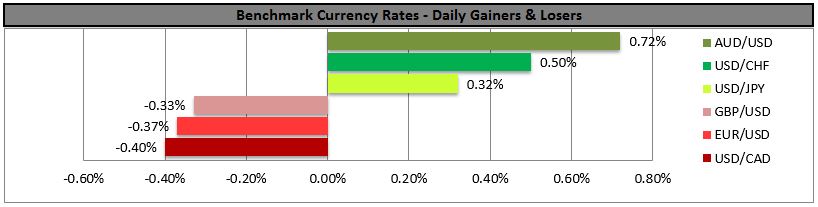 BENCHMARK CURRENCY RATES