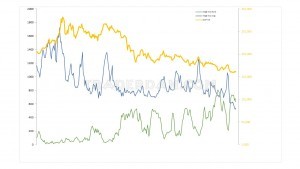 Hedge Fund Outright Positions