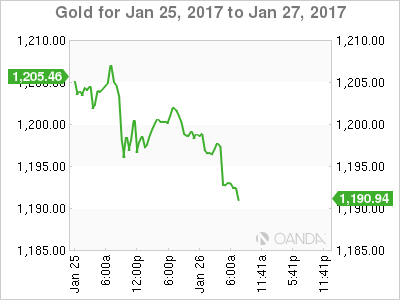 Gold Jan 25-27 Chart