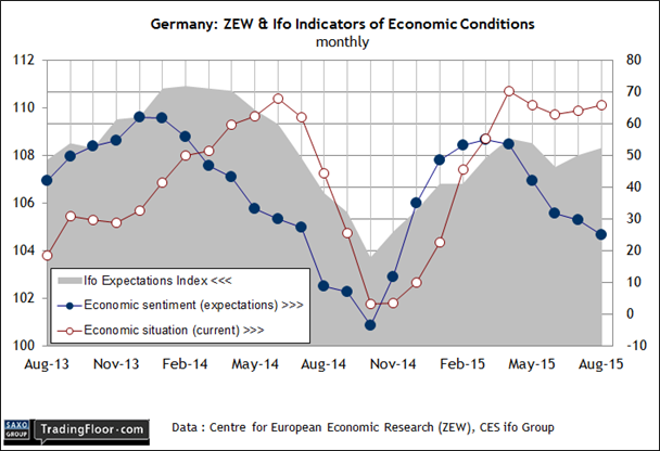 Germany: ZEW Economic Sentiment
