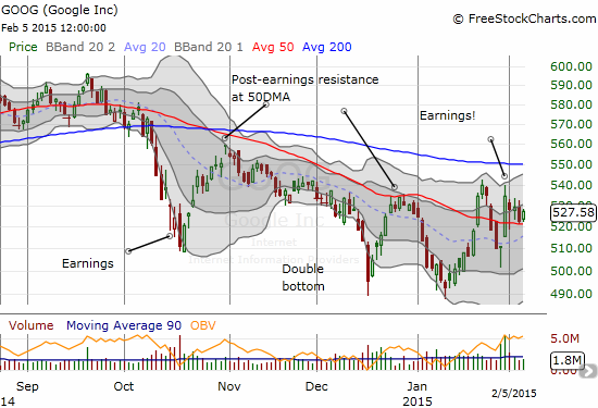 Google Chart: GOOG continues to pivot with its 50DMA