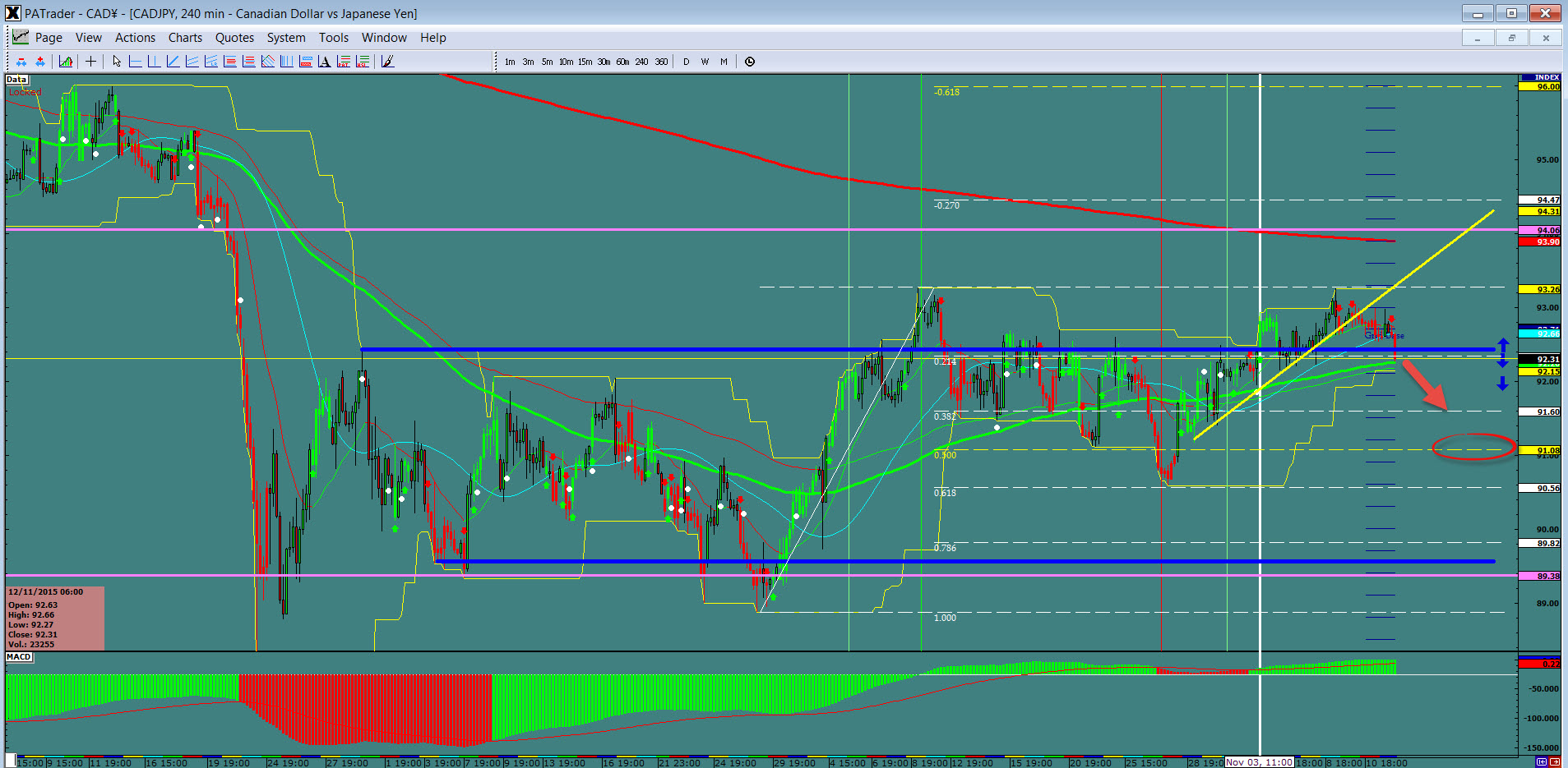 CAD/JPY 4 Hour Chart