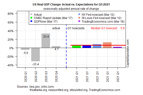 US Real GDP Change