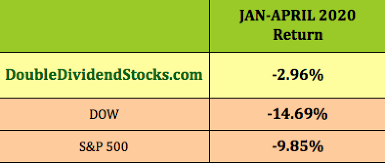 Indices