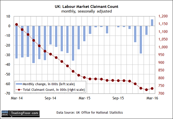 UK: Claimant Count Monthly 