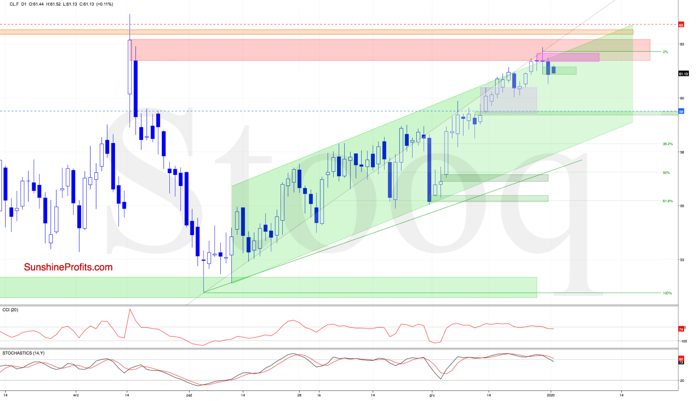 CLF D1 Chart