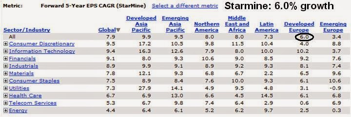 Europe_Growth_via Starmine