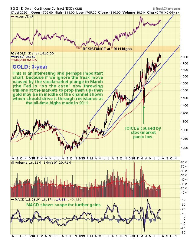 Gold 3 Year Chart