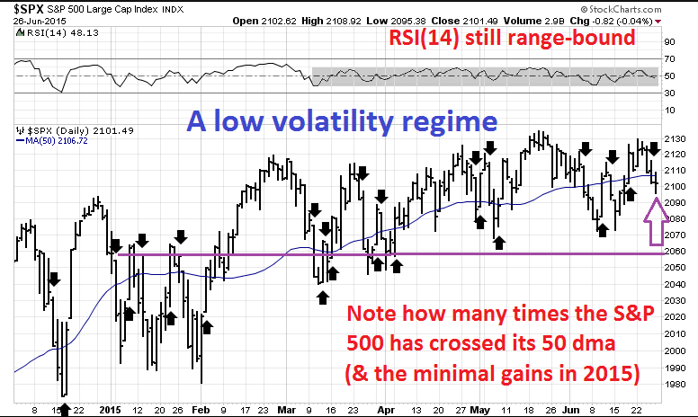 SPX Daily with Volatility