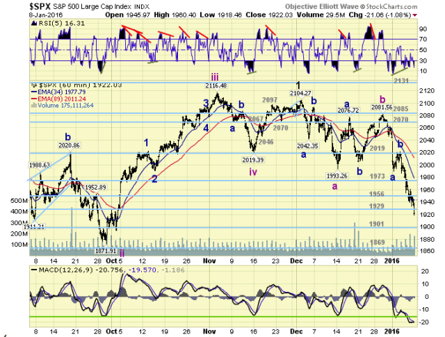 SPX Hourly Chart