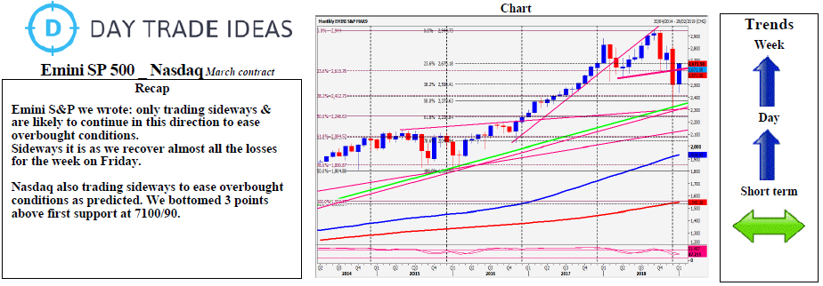 Emini SP 500 _ Nasdaq