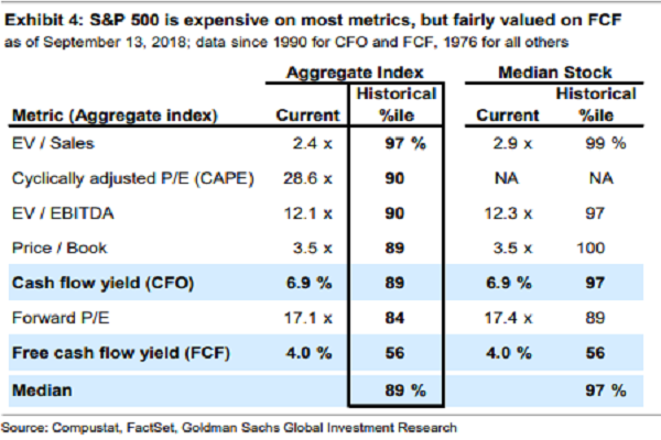 S&P 500 Metrics
