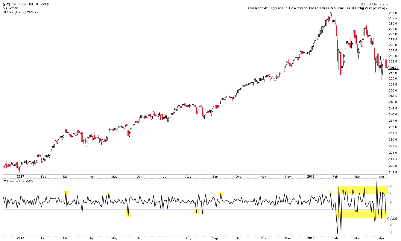 SPY Daily Chart