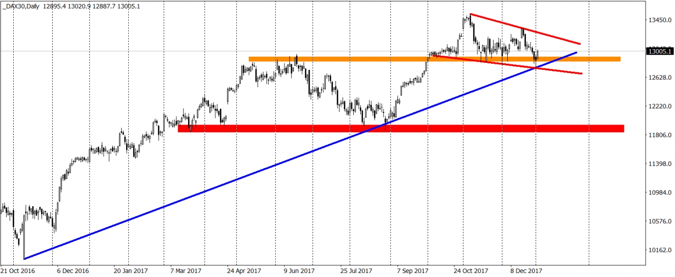 DAX Daily