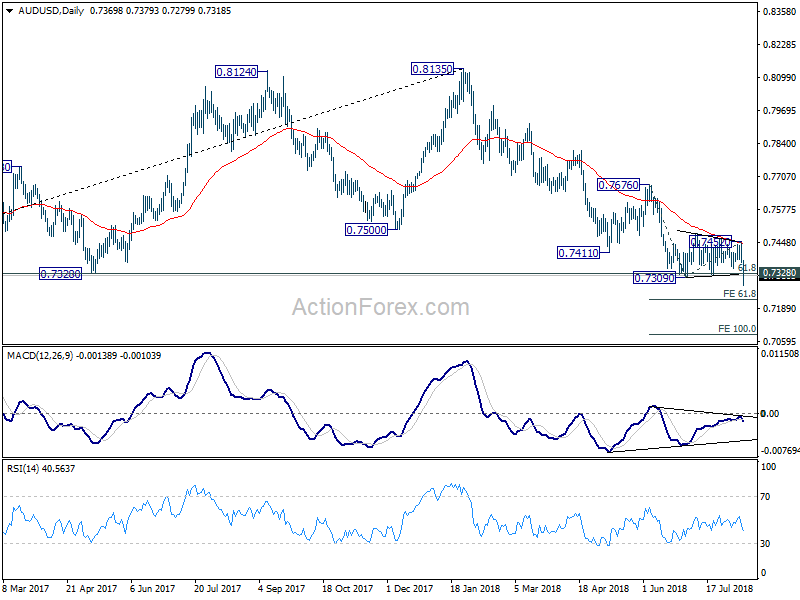 AUD/USD Daily Chart