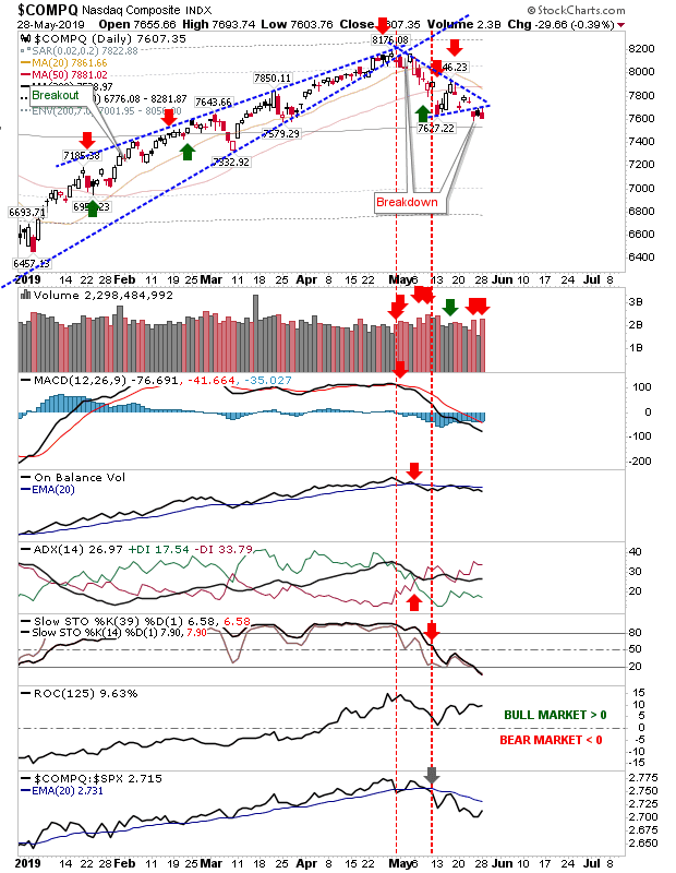 COMPQ Daily