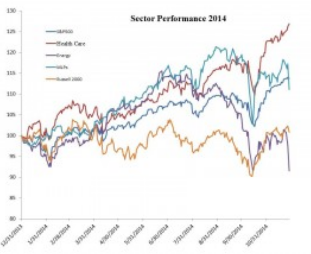 Sector Performance 2014