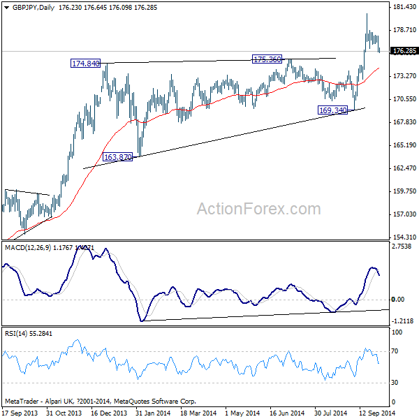 GBP/JPY Daily Chart