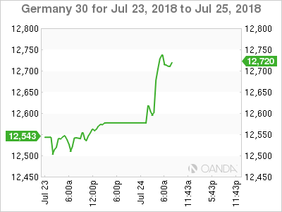 Germany 30 For Jul 23 - 25, 2018