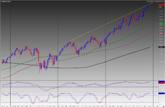  Emini S&P