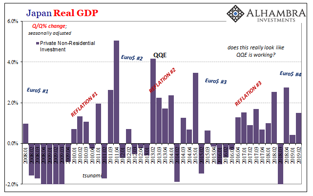 Japan Real GDP Q/Q Change