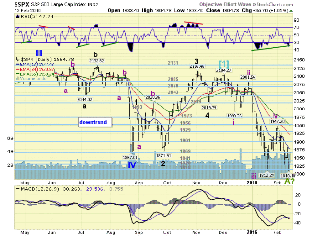 SPX Daily Chart