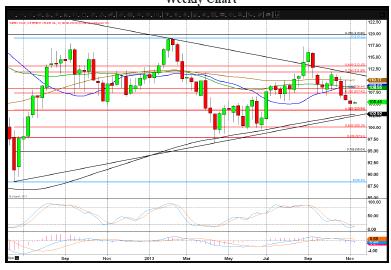 Brent Crude Oil