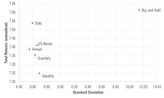 Rebalancing: It’s Still Everyone’s Main Risk-Management Strategy ...