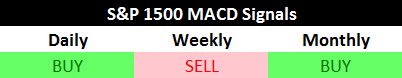 S&P 1500 MACD Signals